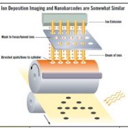 Nanocodes: Imaging on Molecules