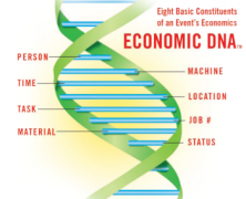 How to Measure Press Productivity